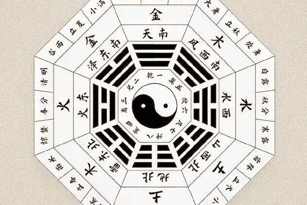 風水大師分析太極圖詳解