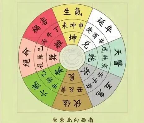 永康風水師分享四大旺宅風水格局，助你貴人運常伴